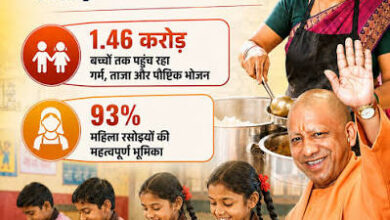 Photo of योगी सरकार की ‘हॉट कुक्ड मील’ योजना: कुपोषण पर प्रहार, 1.89 लाख केंद्रों पर नौनिहालों को मिल रहा ताजा आहार